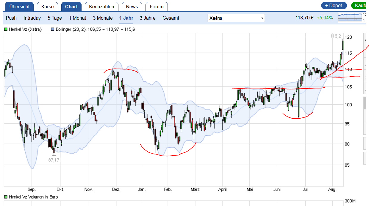 QuoVadisDax - das Original - Nachfolgethread 932486
