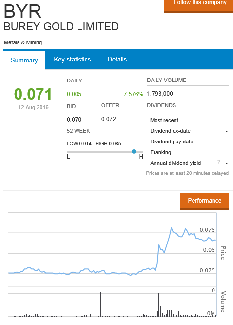 Amani Gold (ehemals Burey Gold) 932522