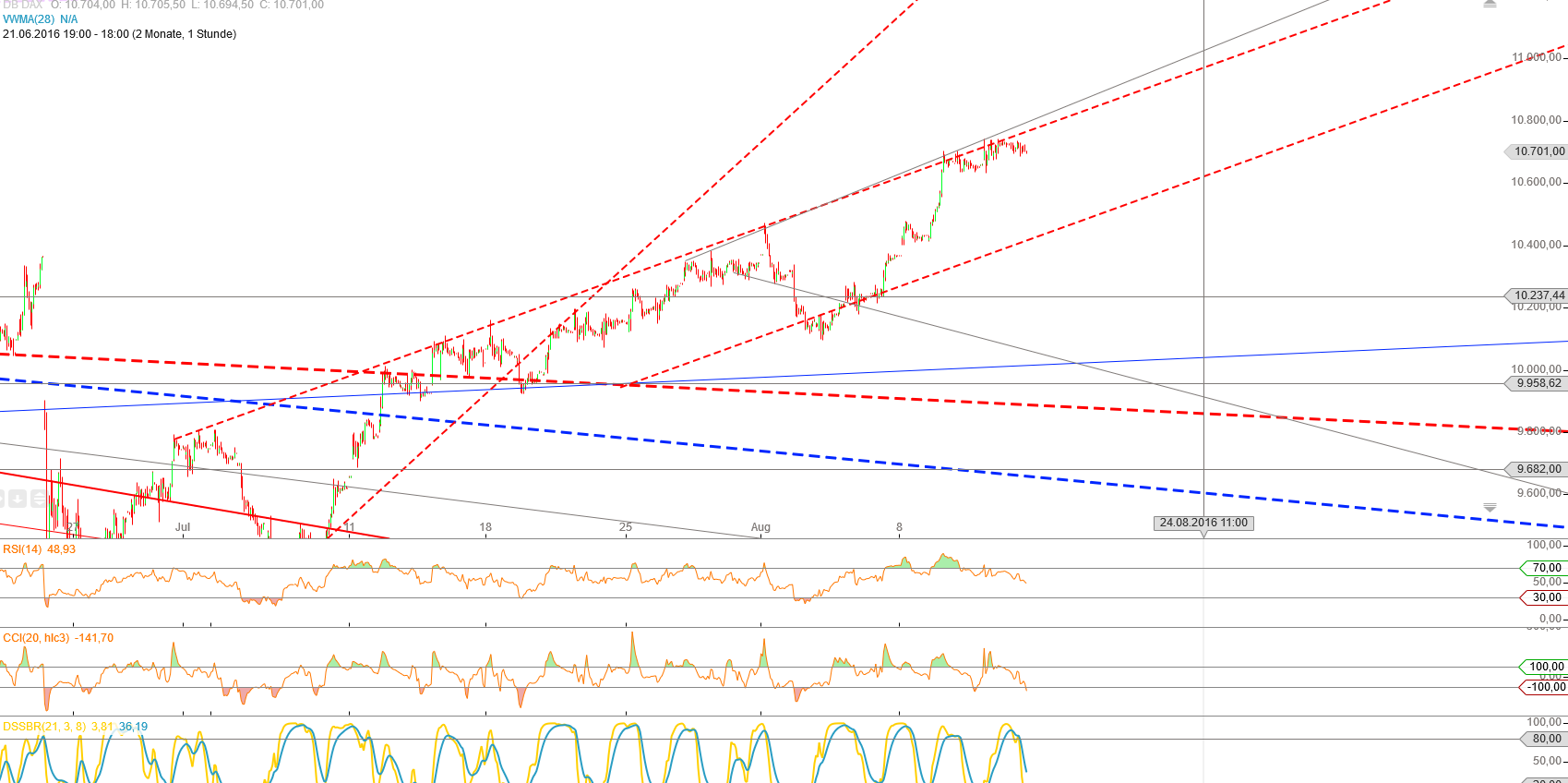 Gold und weitere interessante Anlagemöglichkeiten. 932695