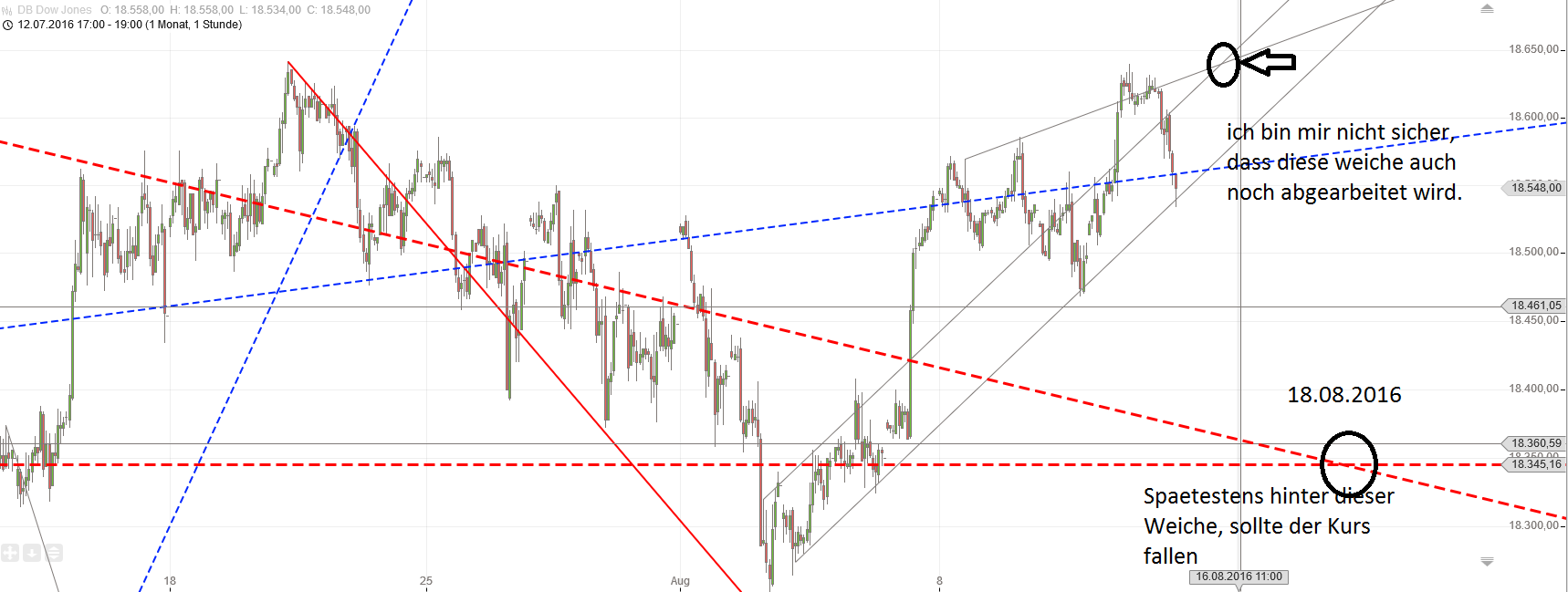 Gold und weitere interessante Anlagemöglichkeiten. 932713