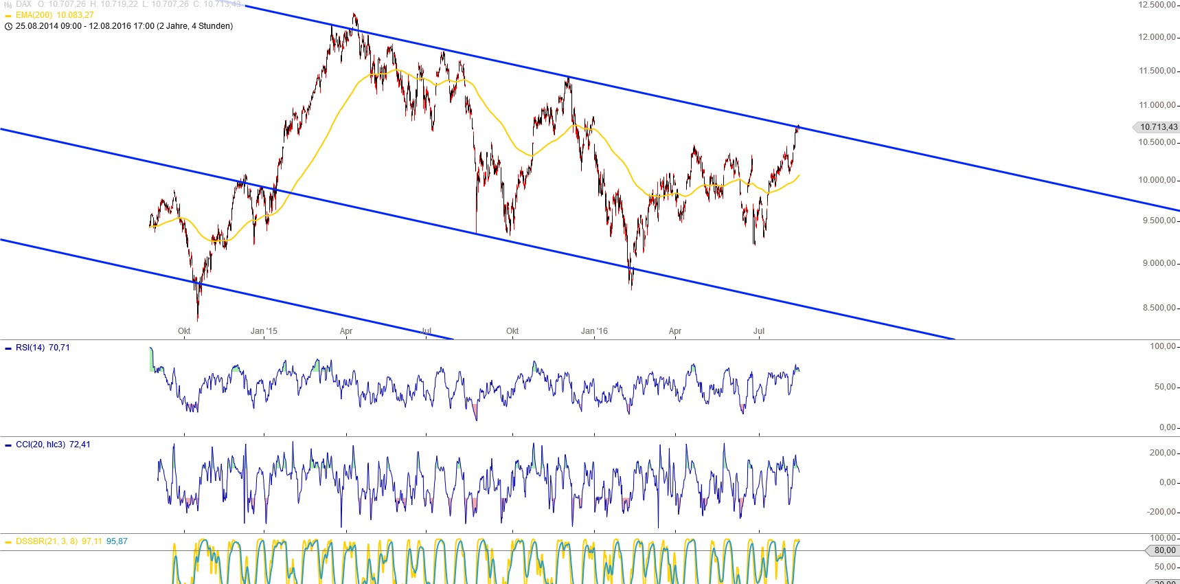 QuoVadisDax - das Original - Nachfolgethread 932867