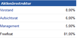 SHS Viveon schafft den Turnaround 932959