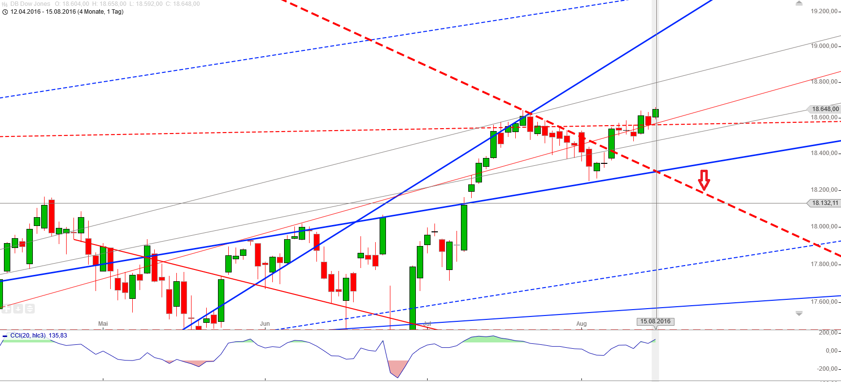 Gold und weitere interessante Anlagemöglichkeiten. 933144