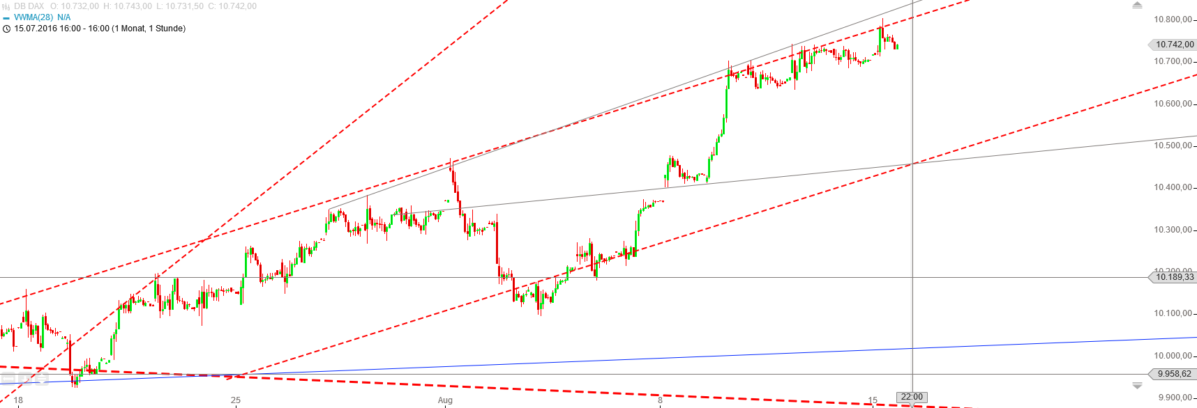 Gold und weitere interessante Anlagemöglichkeiten. 933150