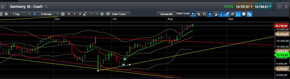 QuoVadisDax - das Original - Nachfolgethread 933156