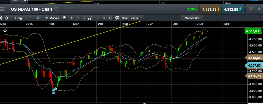 QuoVadisDax - das Original - Nachfolgethread 933157