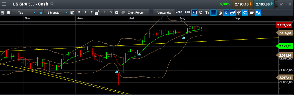 QuoVadisDax - das Original - Nachfolgethread 933159