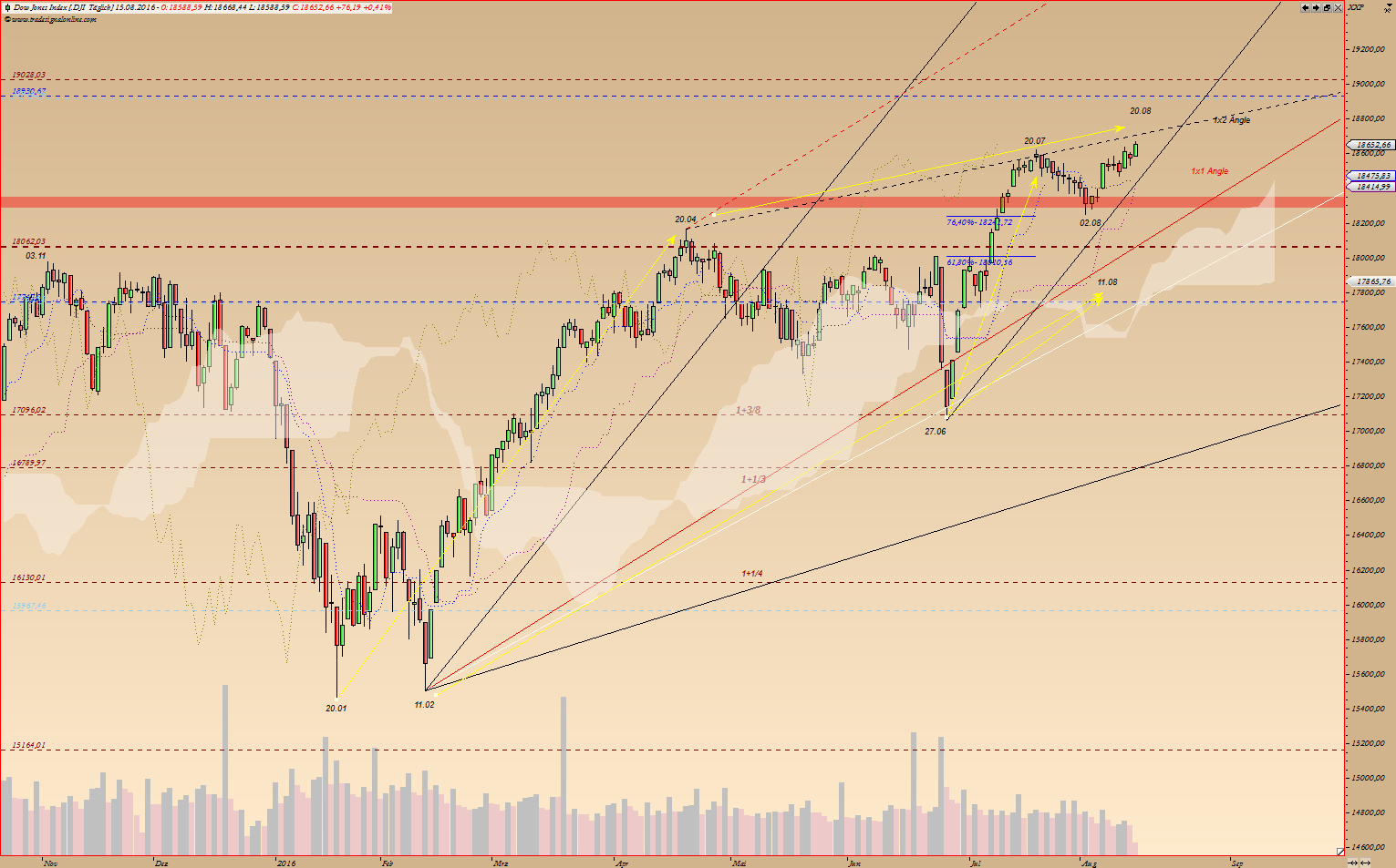 Kraft Foods - ChartTec 933193