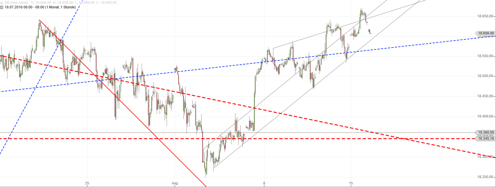 Gold und weitere interessante Anlagemöglichkeiten. 933252