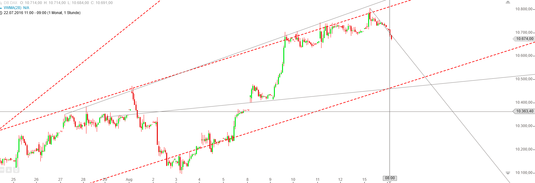 Gold und weitere interessante Anlagemöglichkeiten. 933266