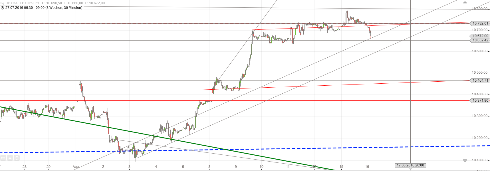 Gold und weitere interessante Anlagemöglichkeiten. 933268