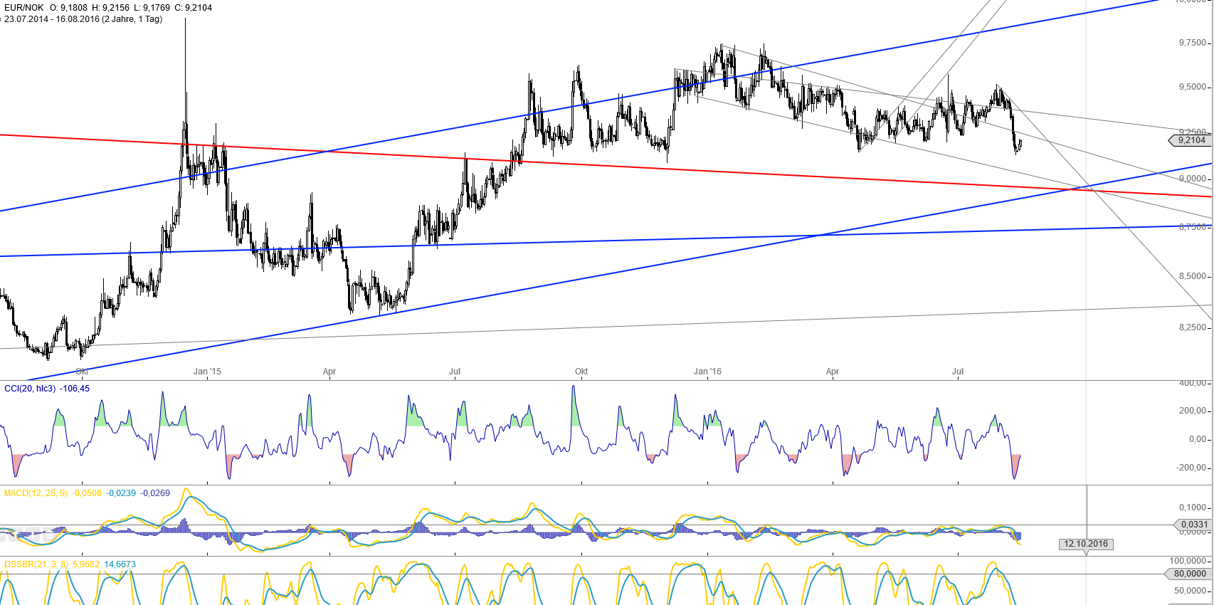 Gold und weitere interessante Anlagemöglichkeiten. 933270