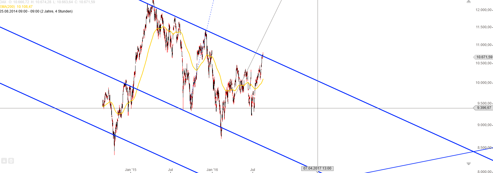 Gold und weitere interessante Anlagemöglichkeiten. 933273