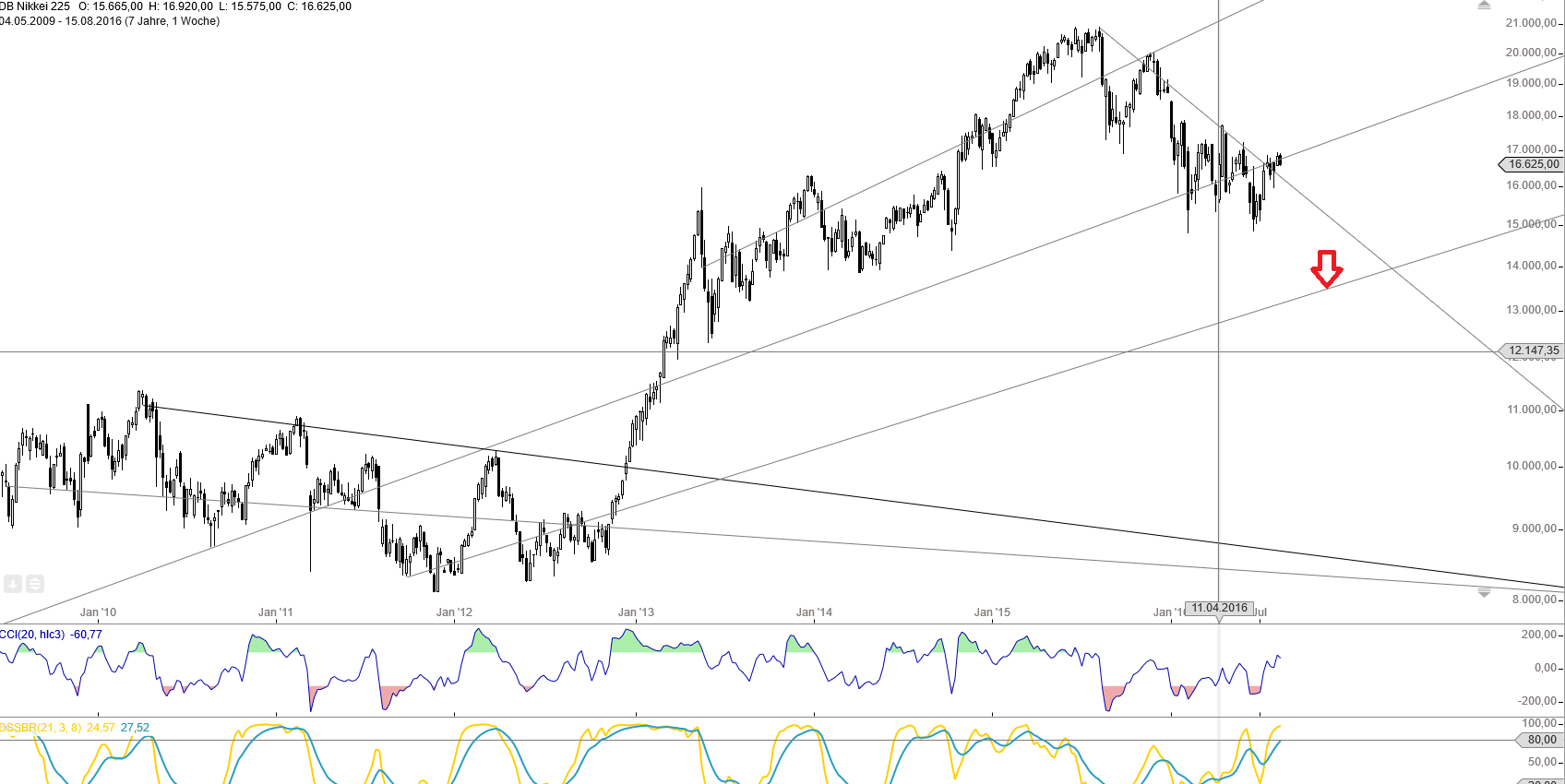 Gold und weitere interessante Anlagemöglichkeiten. 933292