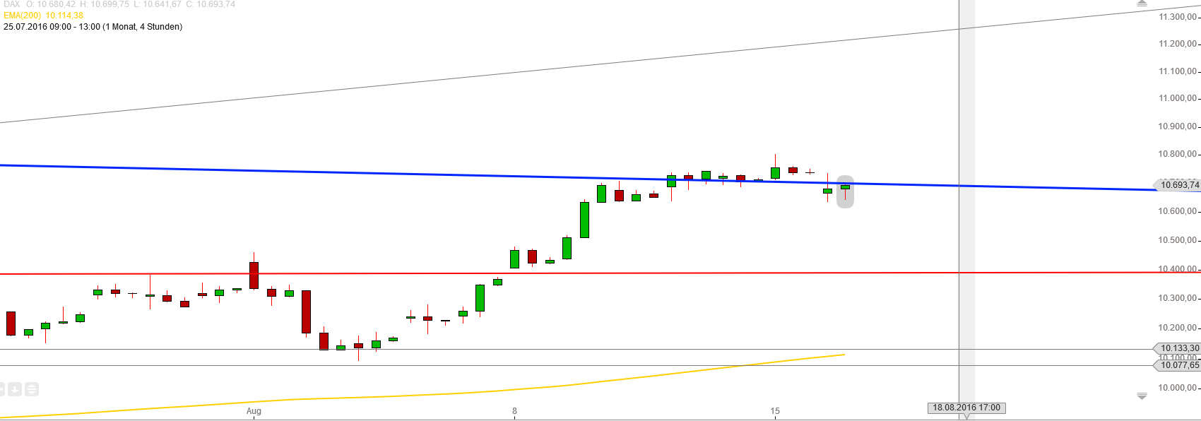 Gold und weitere interessante Anlagemöglichkeiten. 933367