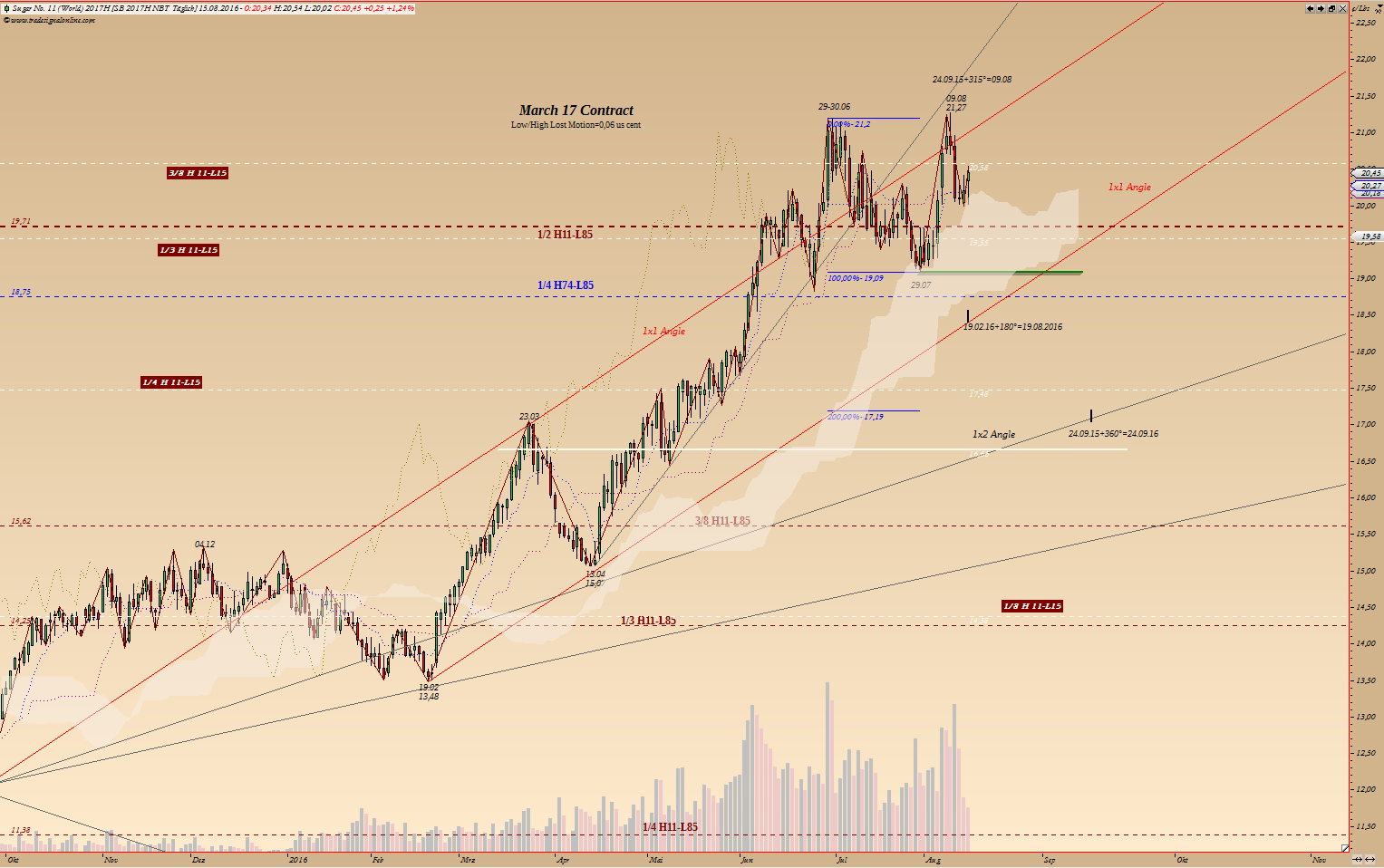 Die Zuckerhausse kommt 933391