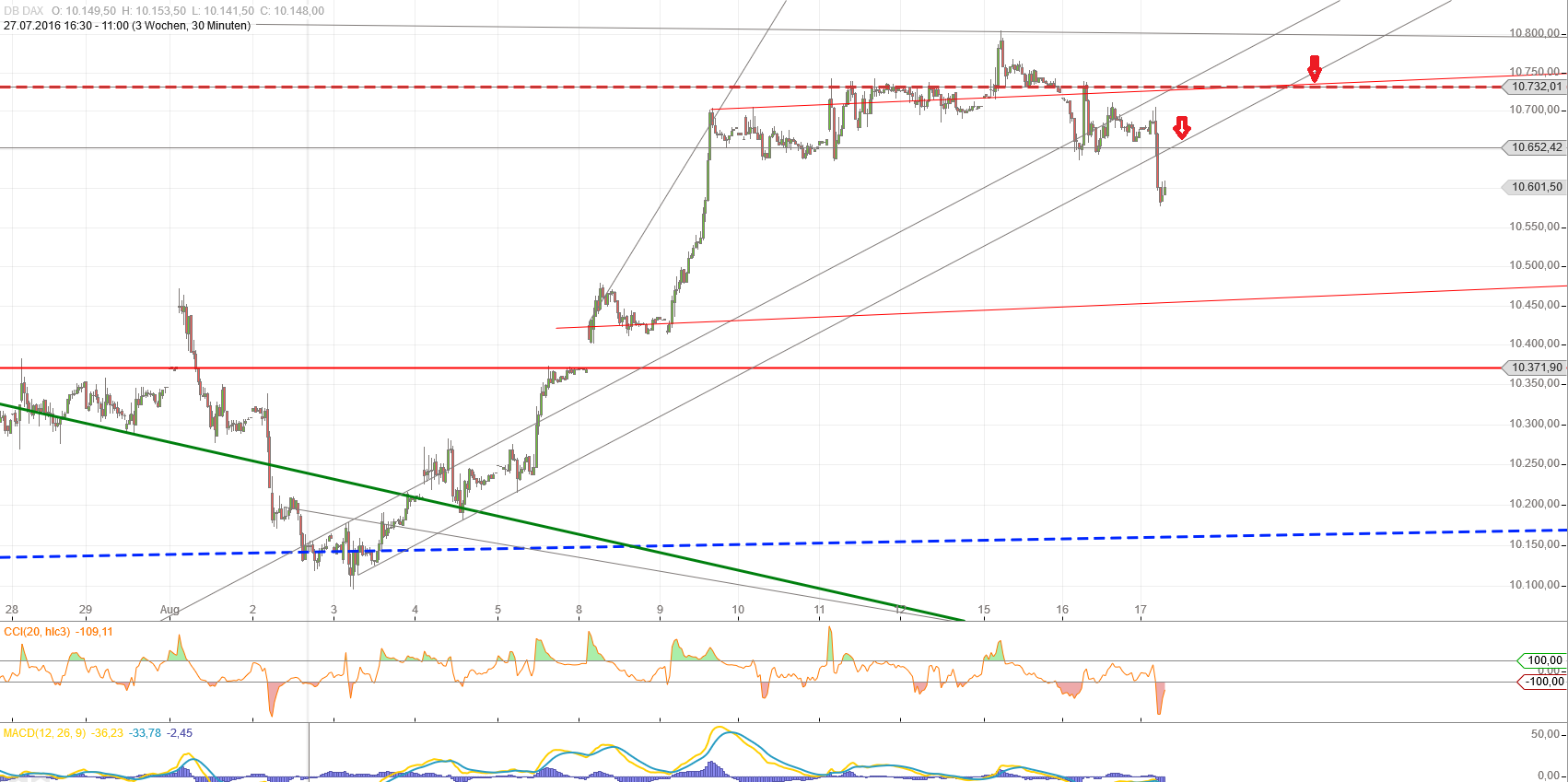 Gold und weitere interessante Anlagemöglichkeiten. 933556