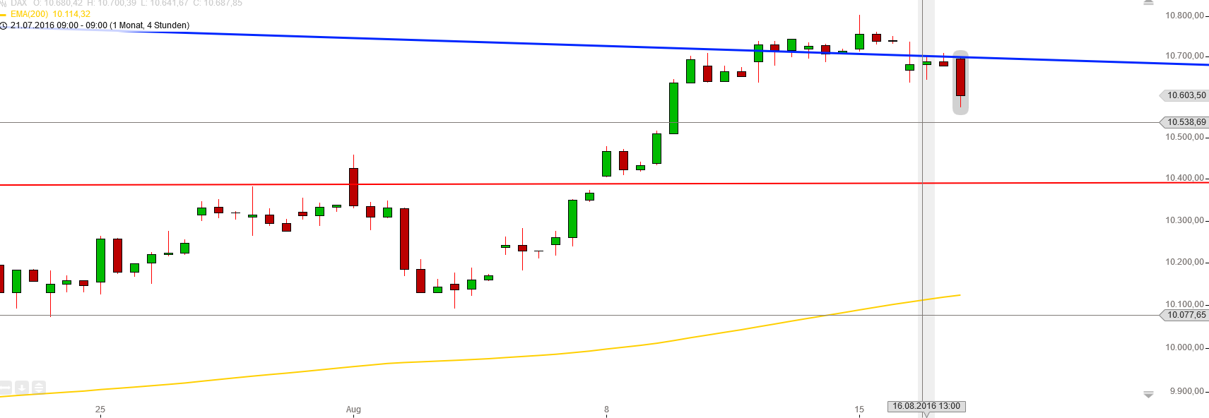 Gold und weitere interessante Anlagemöglichkeiten. 933567