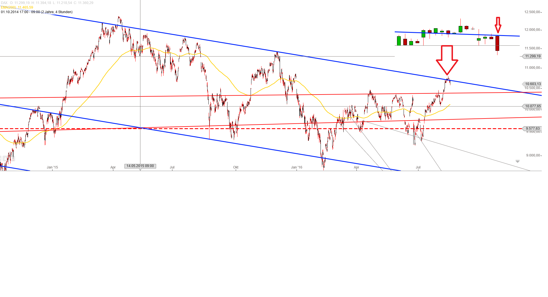 QuoVadisDax - das Original - Nachfolgethread 933570
