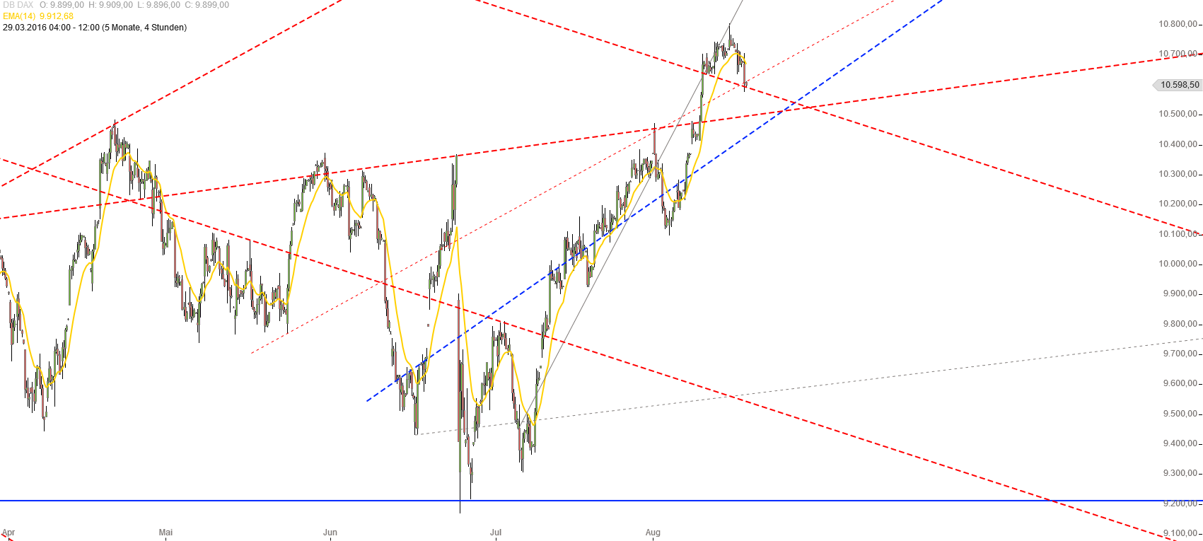 Gold und weitere interessante Anlagemöglichkeiten. 933577
