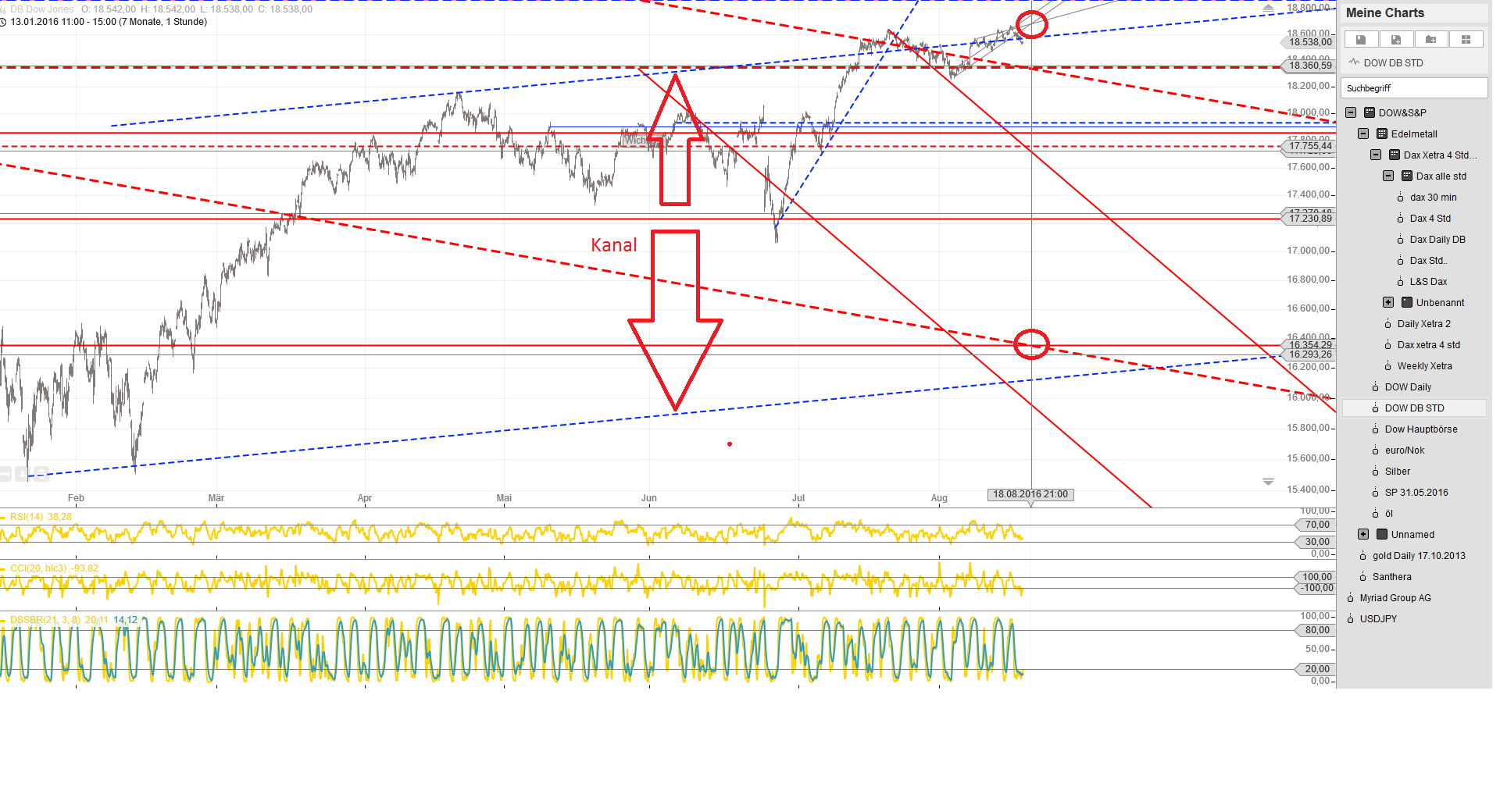 Gold und weitere interessante Anlagemöglichkeiten. 933608
