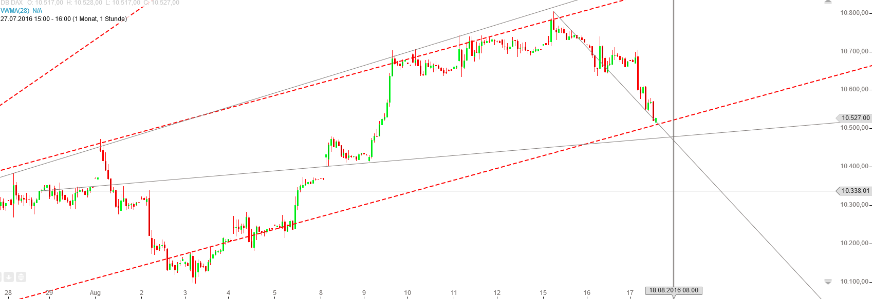 Gold und weitere interessante Anlagemöglichkeiten. 933611
