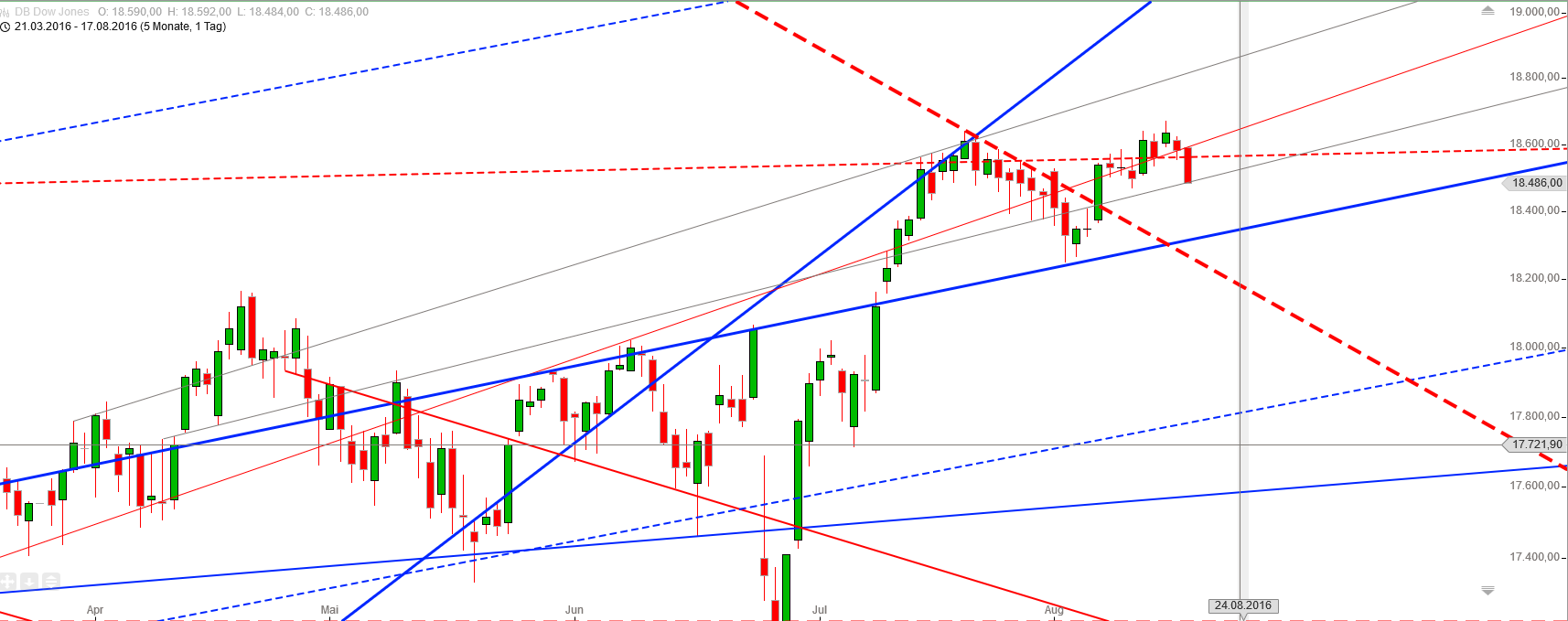 Gold und weitere interessante Anlagemöglichkeiten. 933613