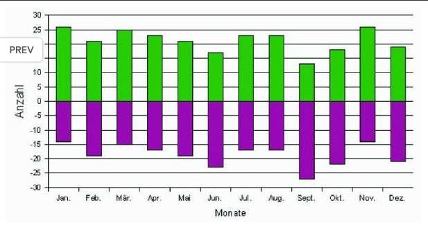 QuoVadisDax - das Original - Nachfolgethread 933643