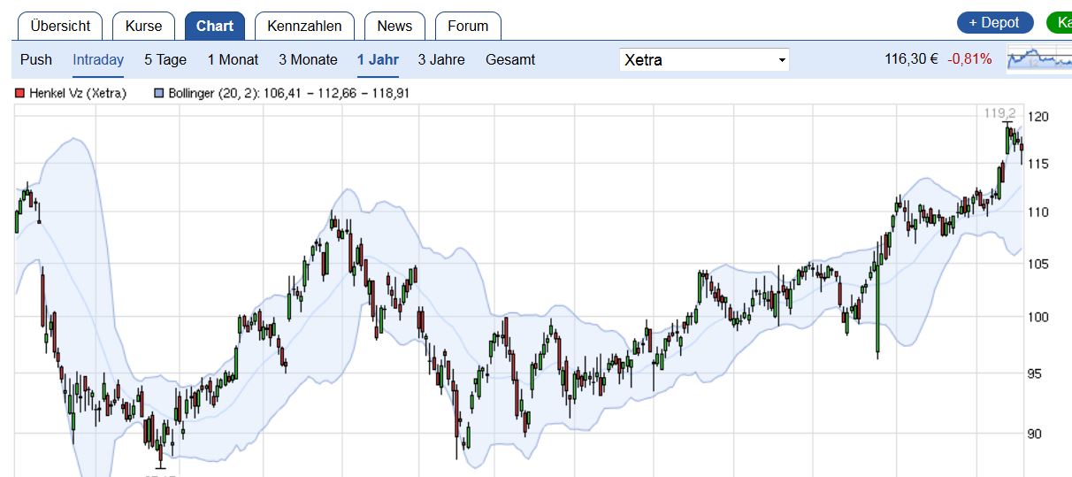 QuoVadisDax - das Original - Nachfolgethread 933645