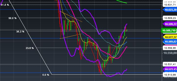 2016 QV DAX-DJ-GOLD-EURUSD-JPY 933654