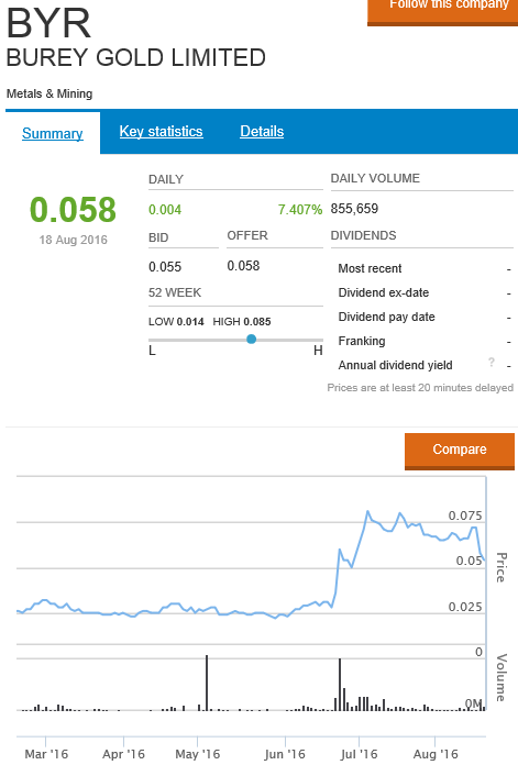 Amani Gold (ehemals Burey Gold) 933709