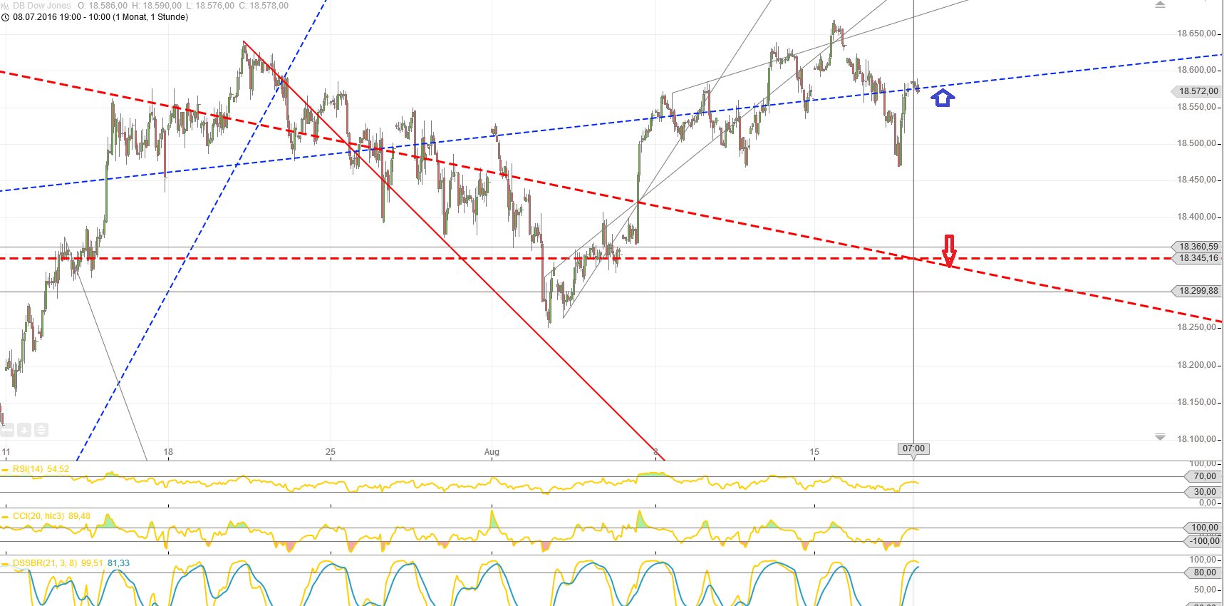 Gold und weitere interessante Anlagemöglichkeiten. 933733