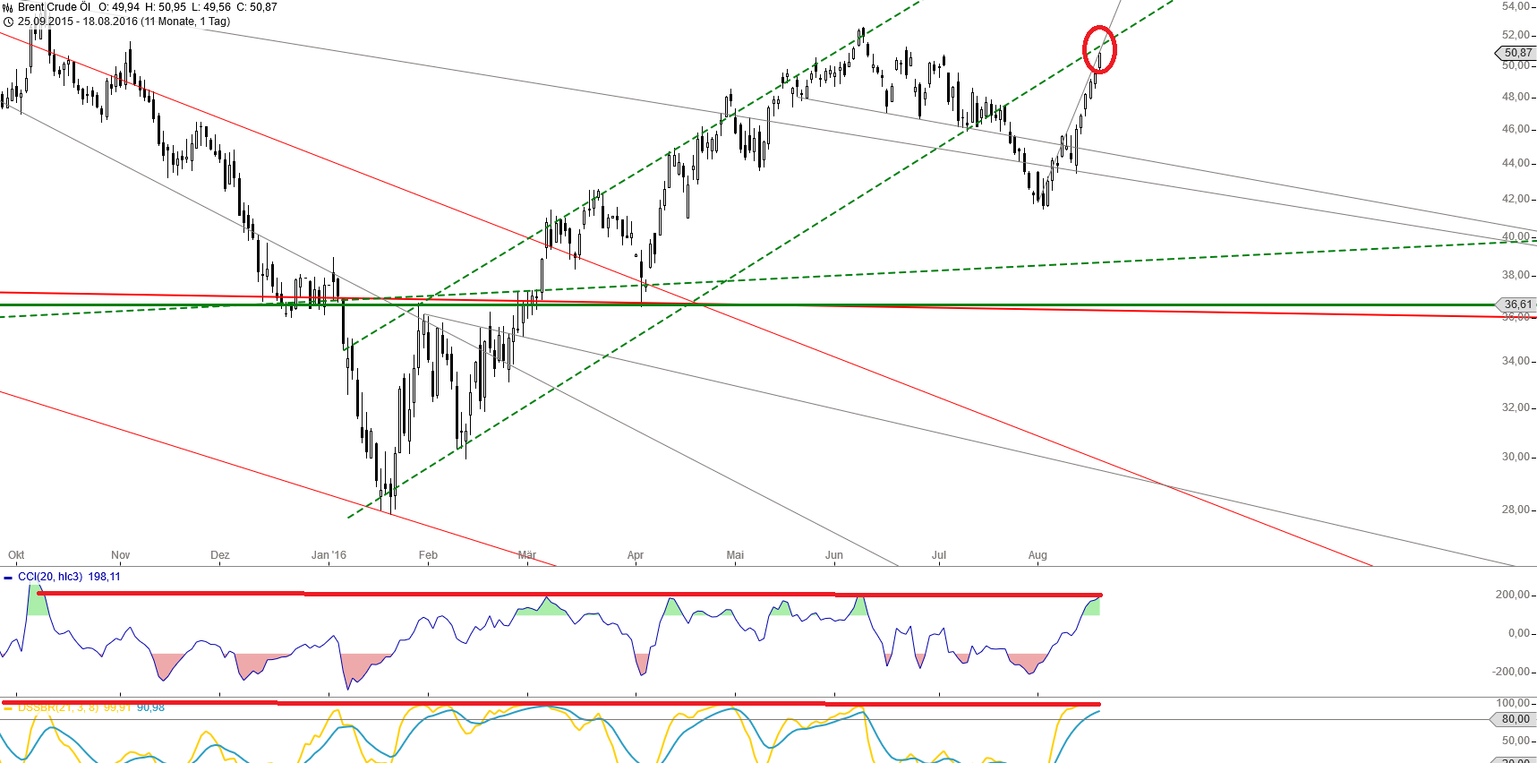 Gold und weitere interessante Anlagemöglichkeiten. 933828