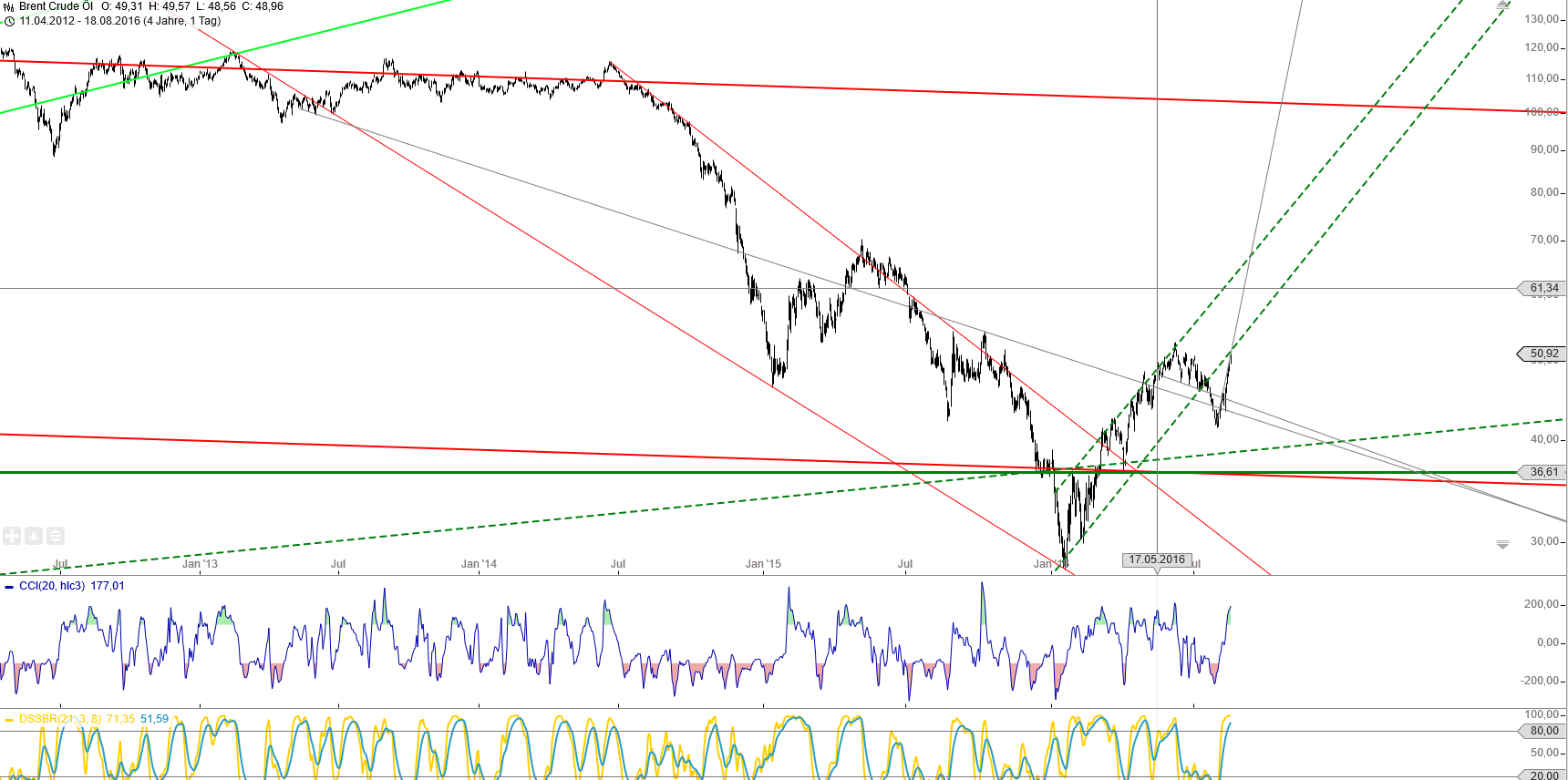 Gold und weitere interessante Anlagemöglichkeiten. 933893