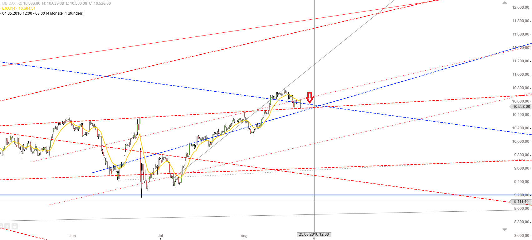 Gold und weitere interessante Anlagemöglichkeiten. 933937