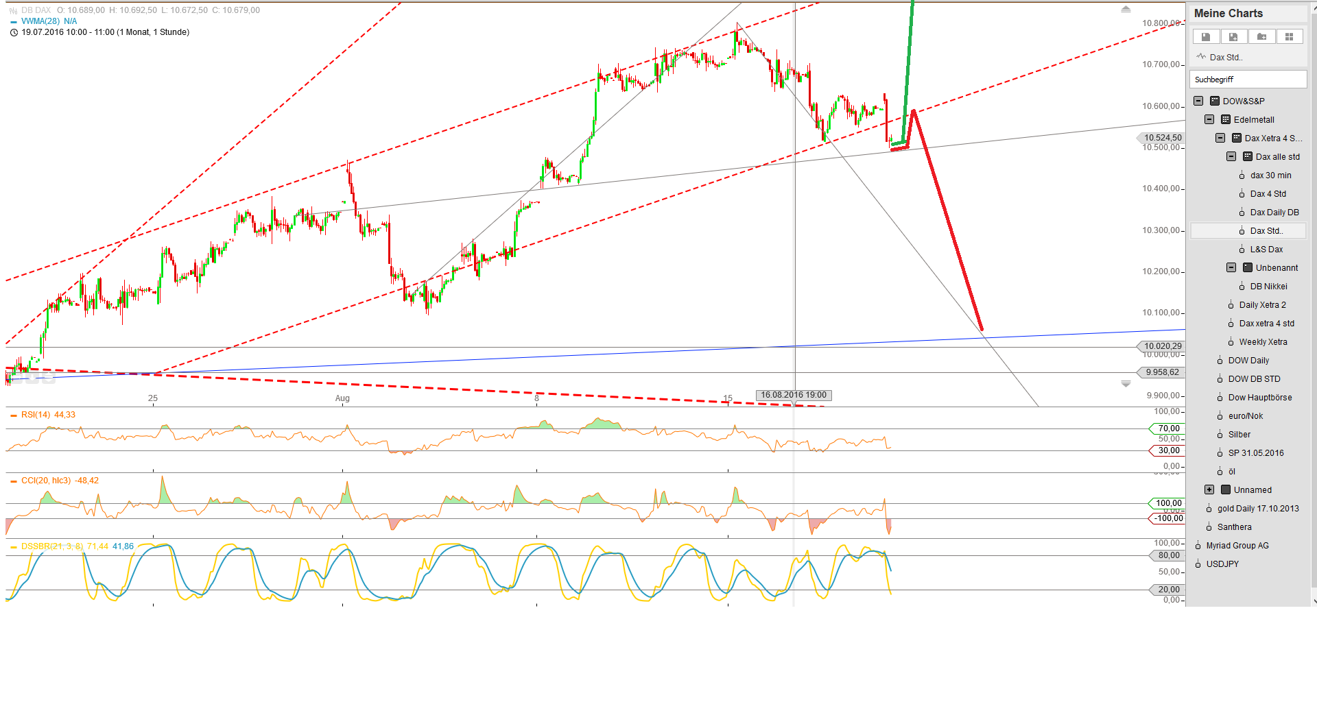 Gold und weitere interessante Anlagemöglichkeiten. 933938