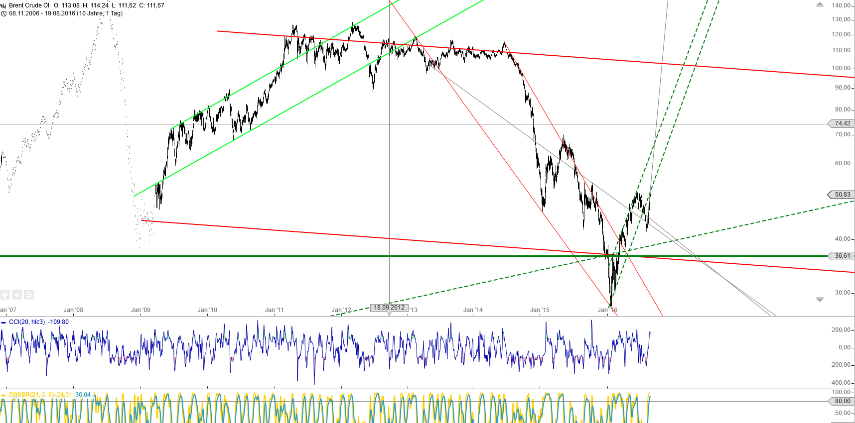 Gold und weitere interessante Anlagemöglichkeiten. 933963