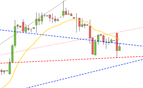 Gold und weitere interessante Anlagemöglichkeiten. 933964