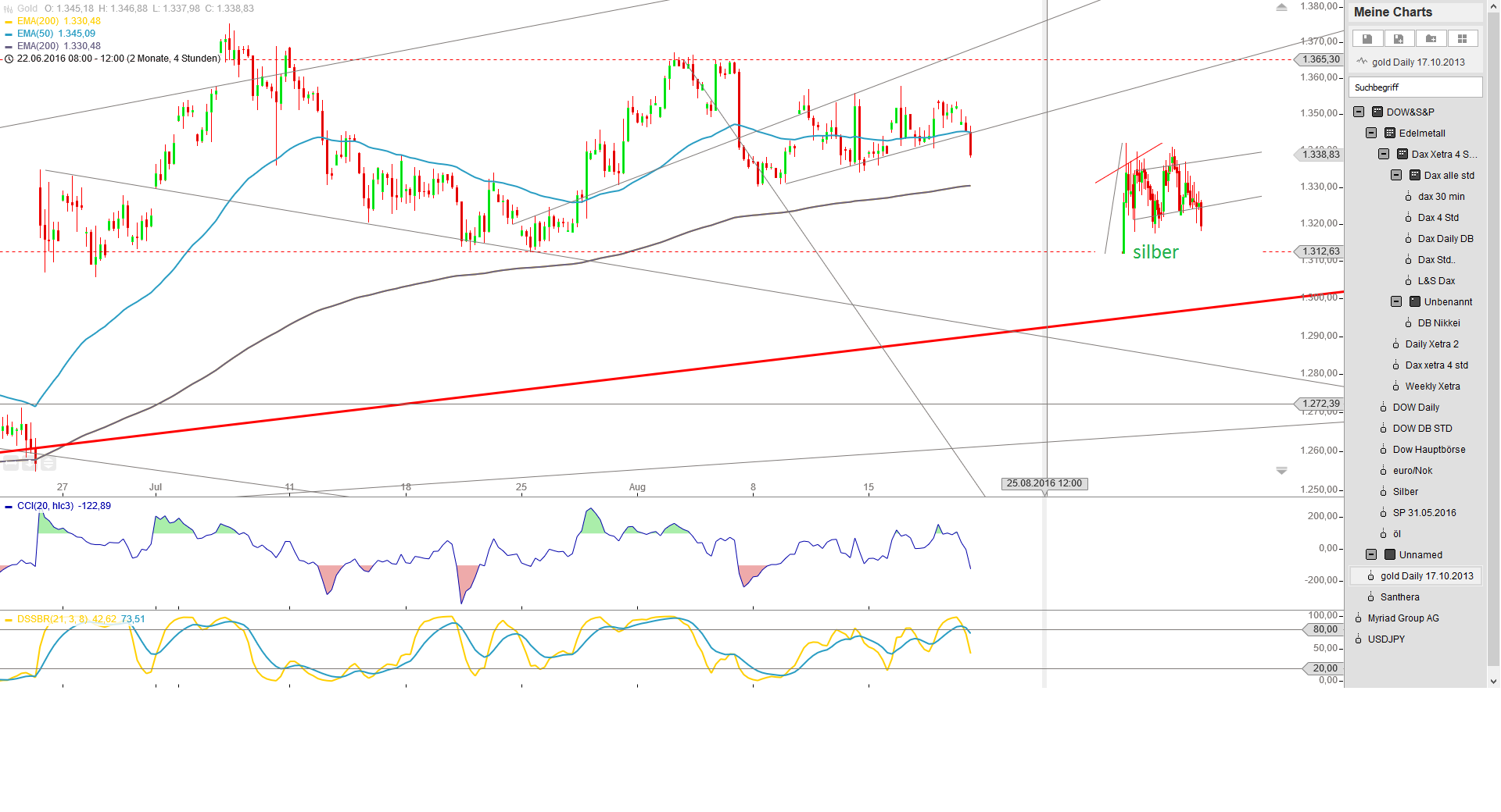 Gold und weitere interessante Anlagemöglichkeiten. 933990