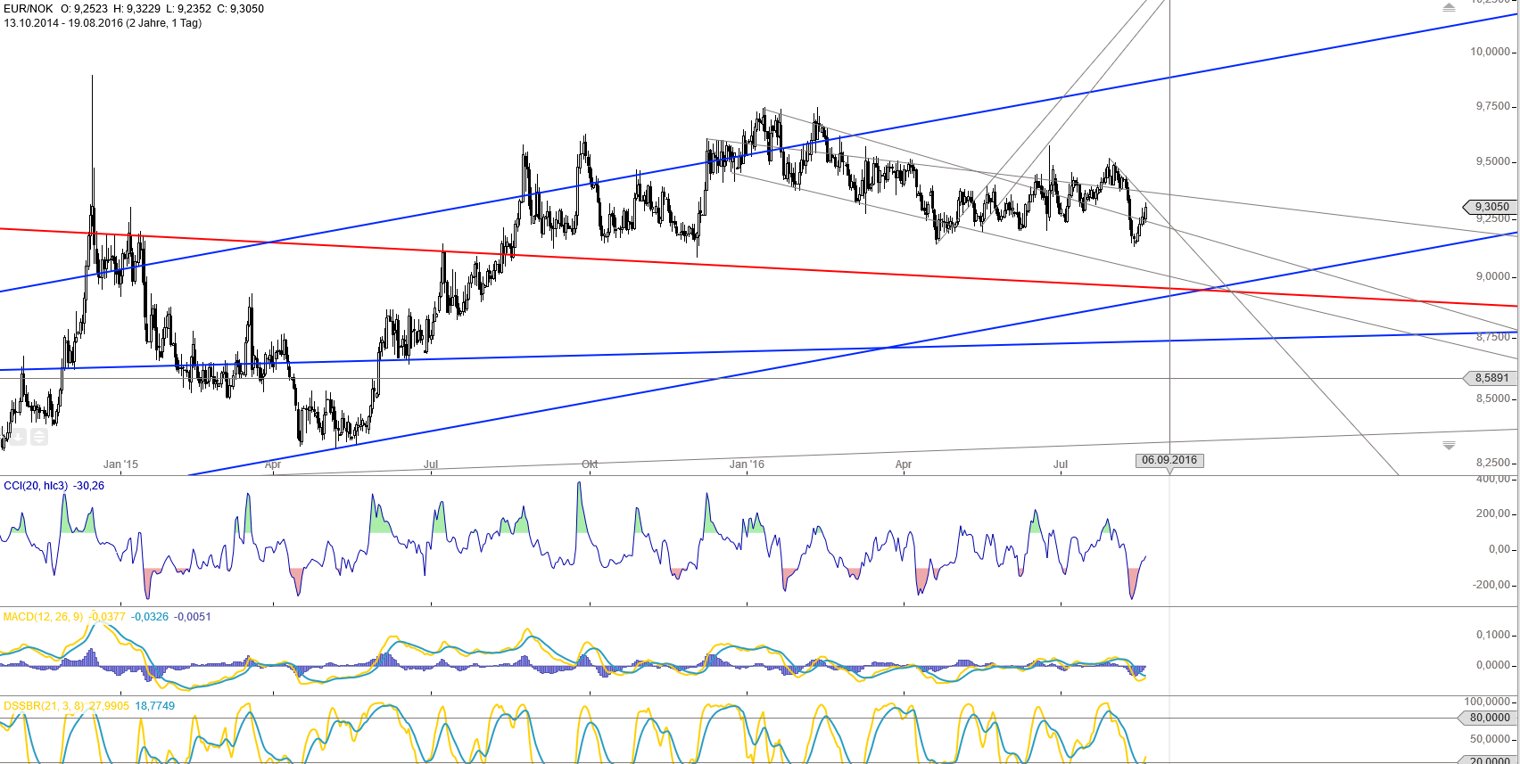 Gold und weitere interessante Anlagemöglichkeiten. 933991