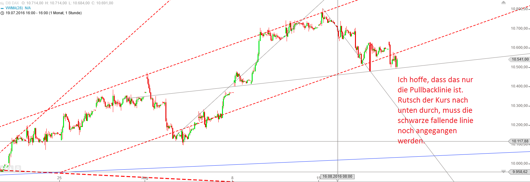 Gold und weitere interessante Anlagemöglichkeiten. 934015