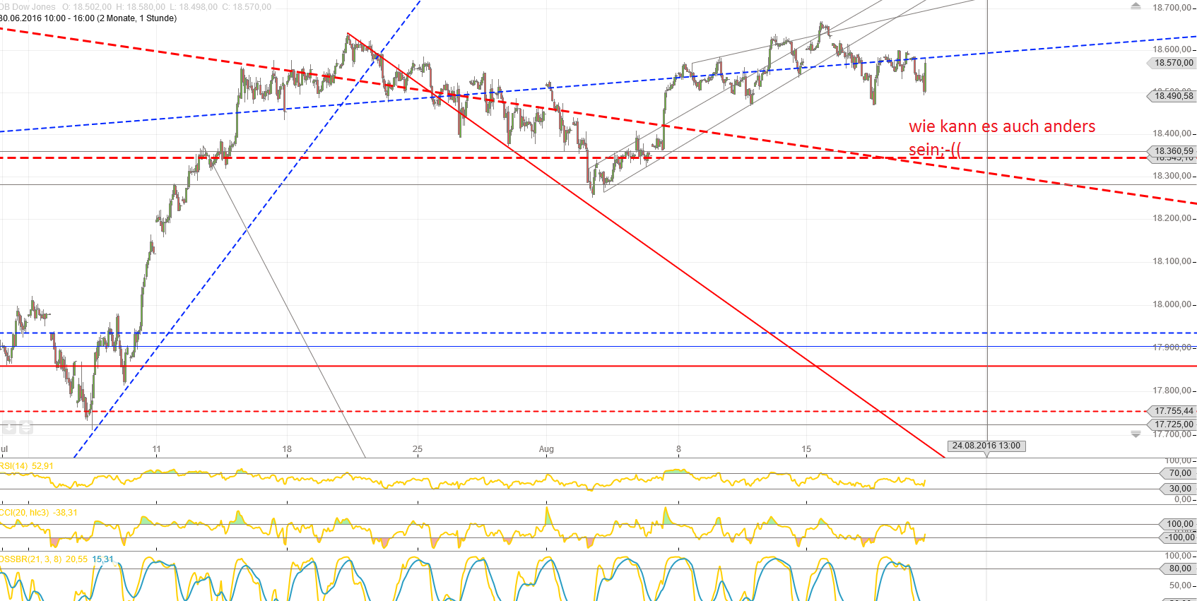 Gold und weitere interessante Anlagemöglichkeiten. 934016