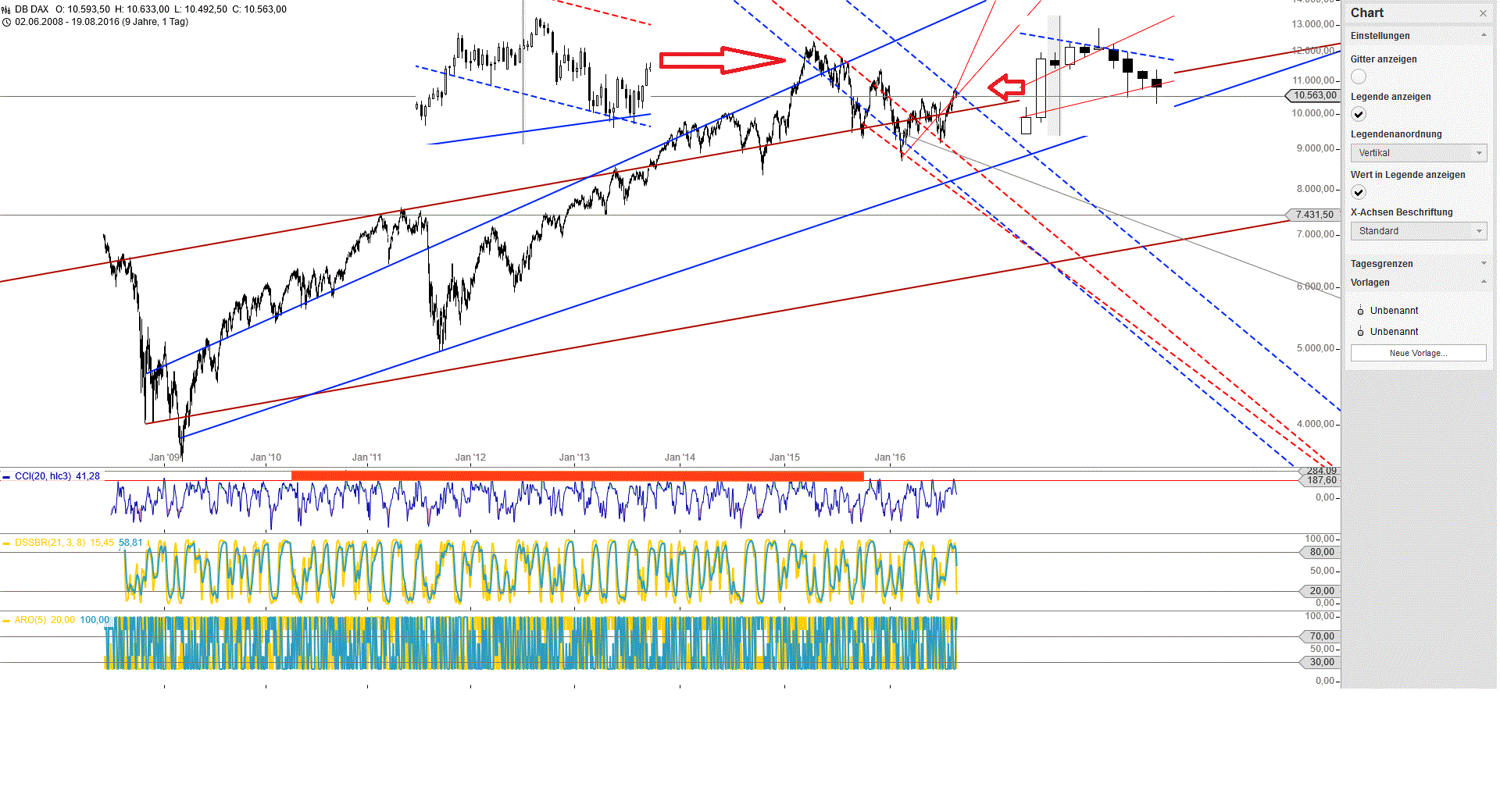Gold und weitere interessante Anlagemöglichkeiten. 934288