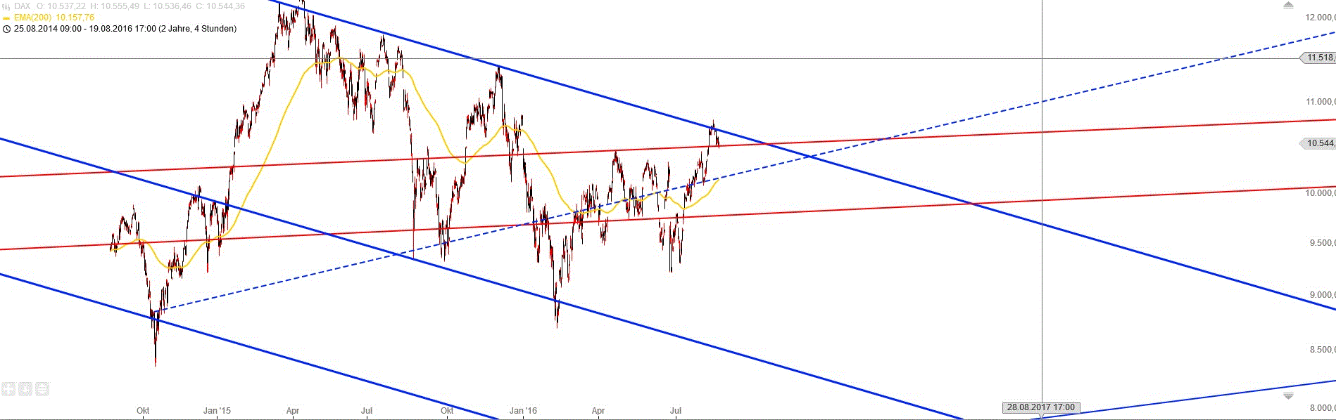 Gold und weitere interessante Anlagemöglichkeiten. 934346
