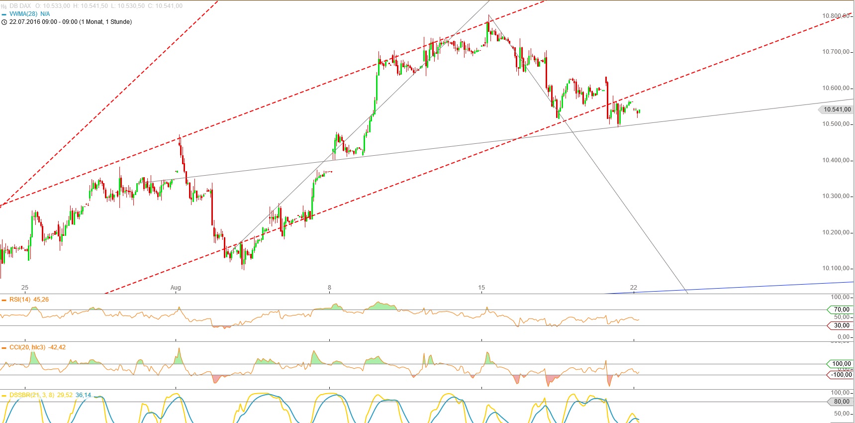 Gold und weitere interessante Anlagemöglichkeiten. 934382