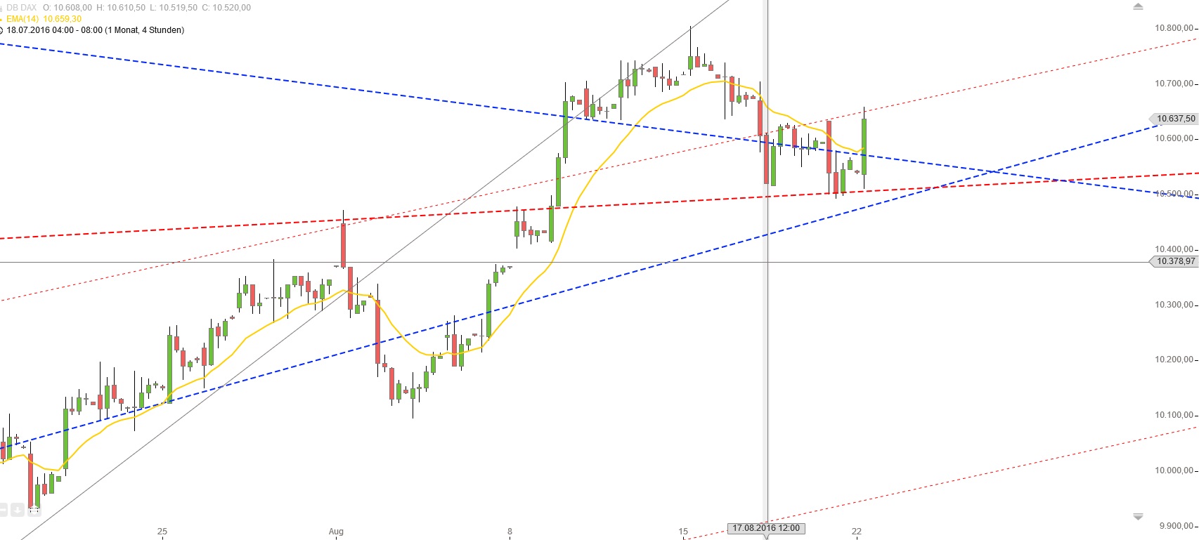 Gold und weitere interessante Anlagemöglichkeiten. 934417