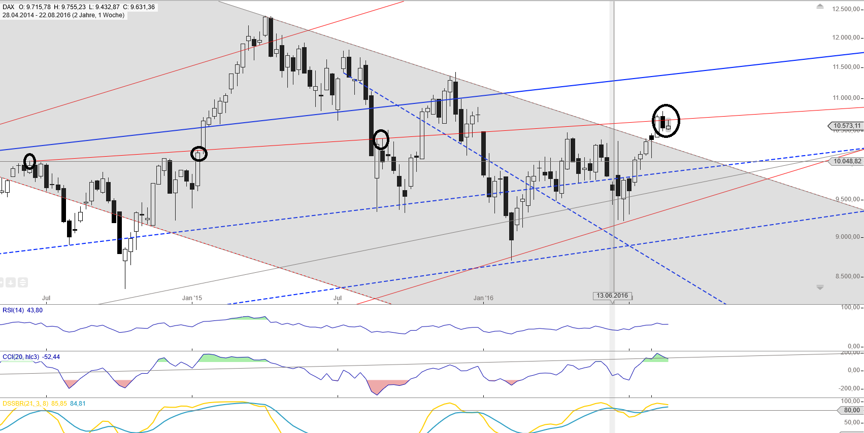 Gold und weitere interessante Anlagemöglichkeiten. 934433