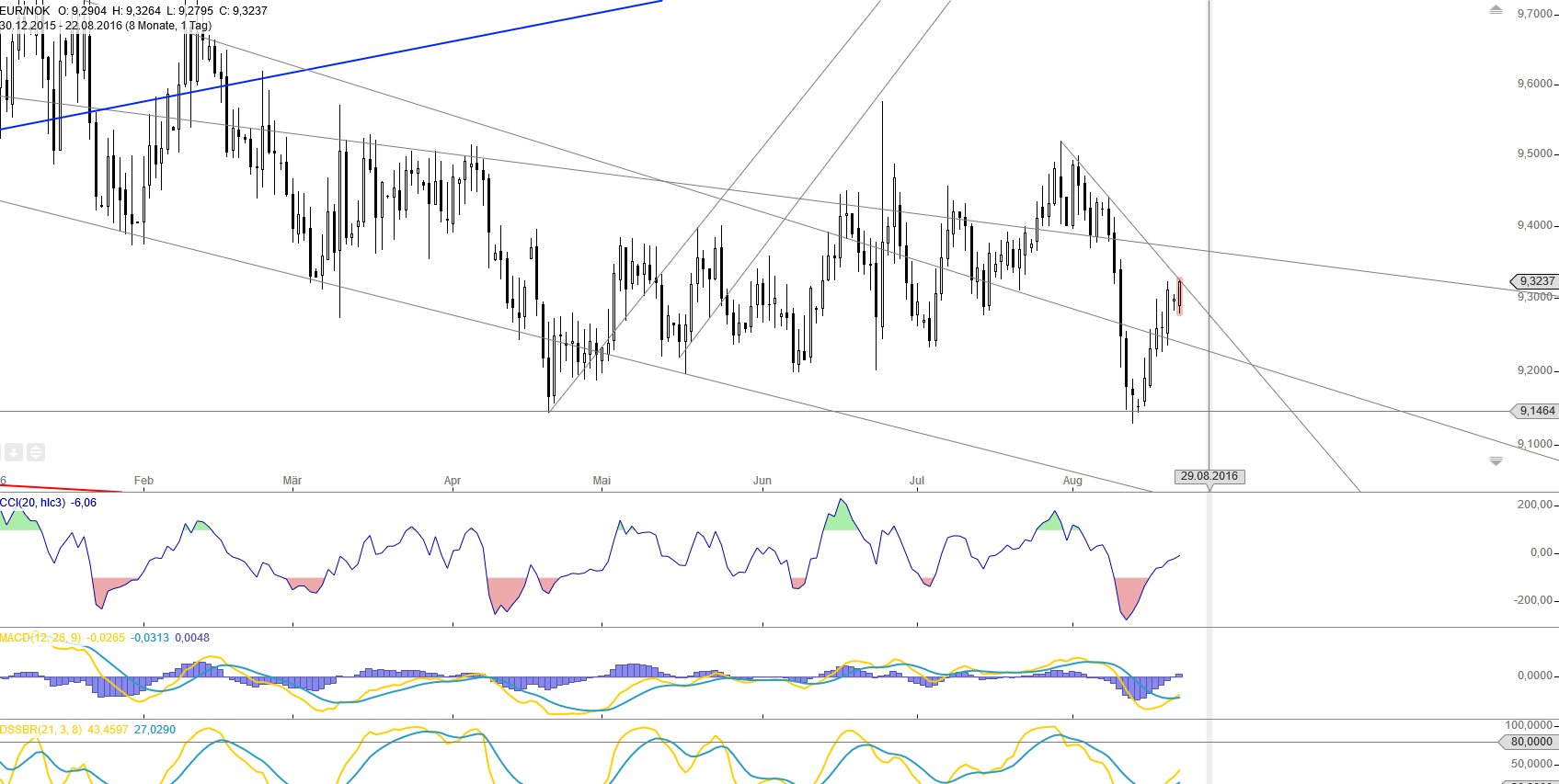 Gold und weitere interessante Anlagemöglichkeiten. 934456