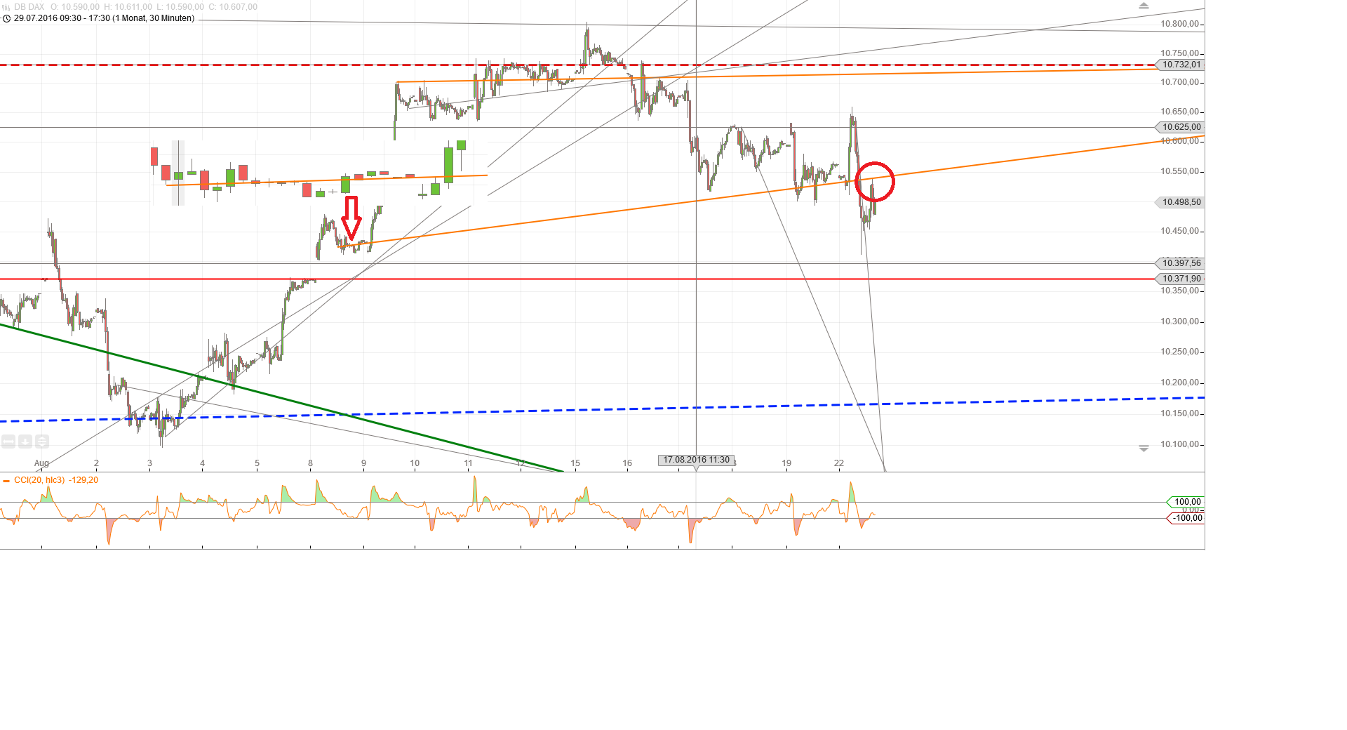 Gold und weitere interessante Anlagemöglichkeiten. 934508