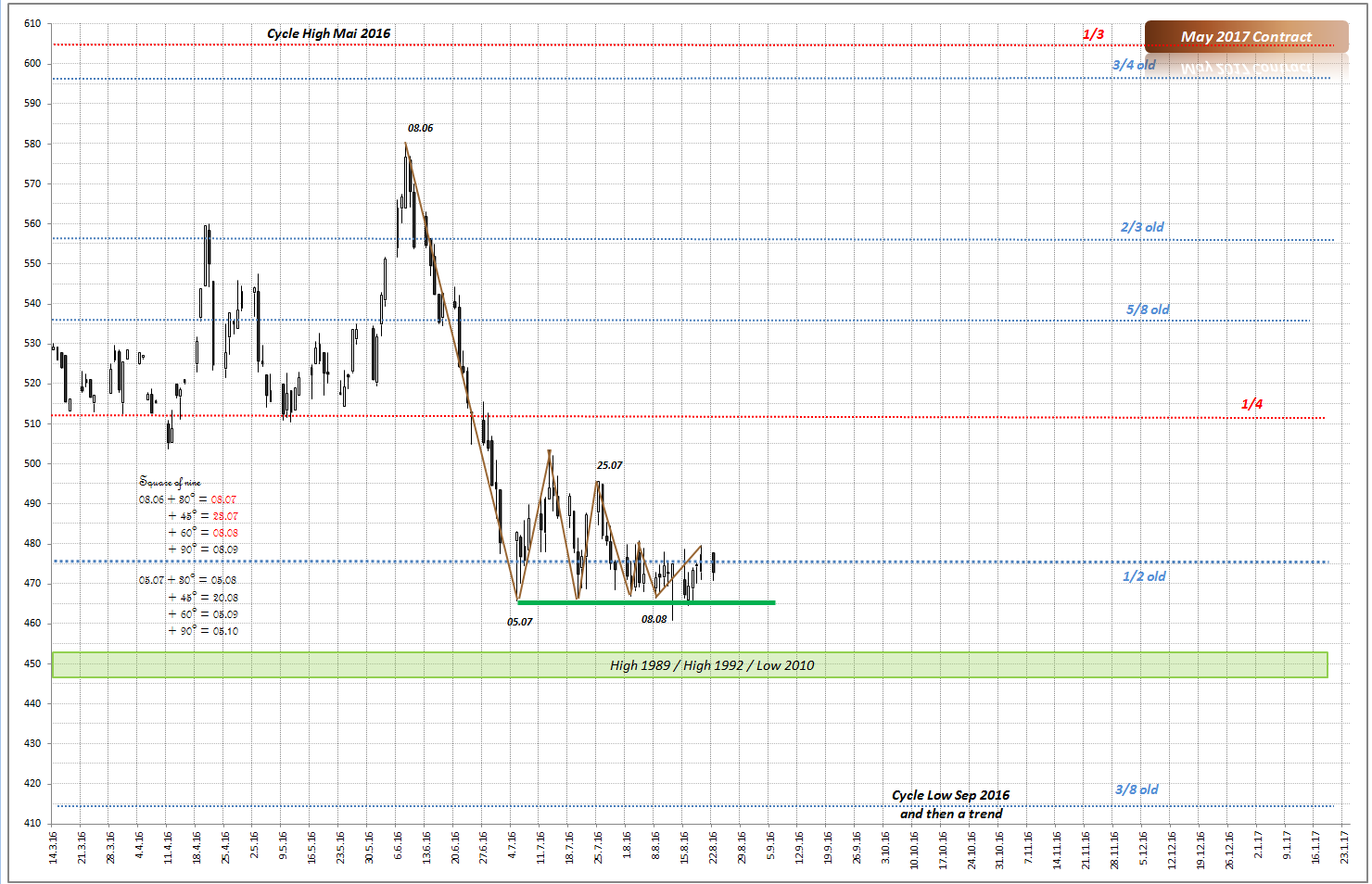 Thread für Kaffee, Zucker und Weizen 934575